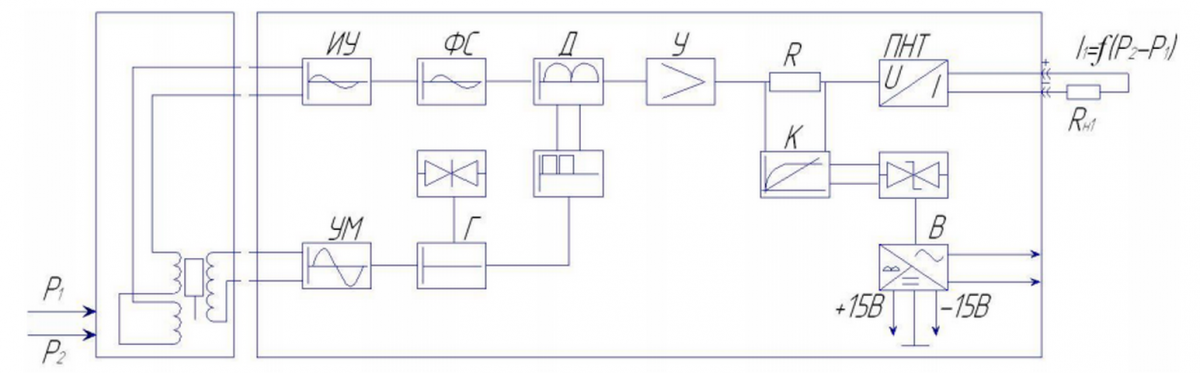 Схема БПВИ-1