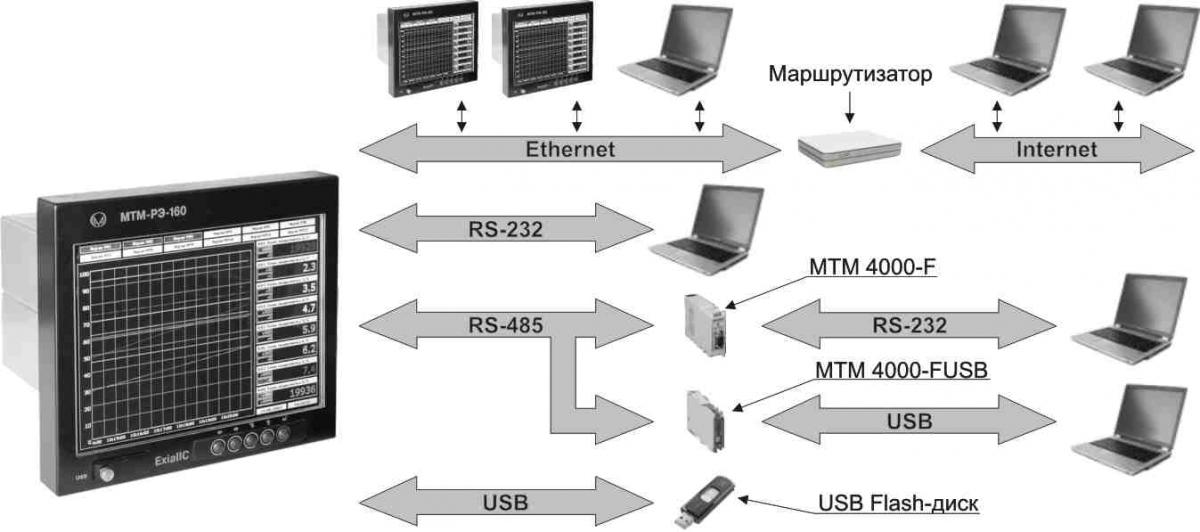 Схема подключения МТМ РЭ160-МК10 к системам верхнего уровня.jpg