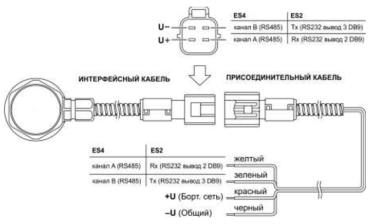 Схема соединений интерфейсного кабеля и кабеля ES.300, обозначение выводов