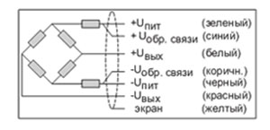 Рис.1. Схема электрических соединений тензодатчика РС-60